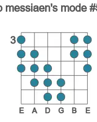 Guitar scale for Ab messiaen's mode #5 in position 3